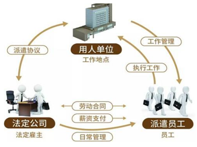 勞務(wù)派遣和正式工之間有哪些區(qū)別？