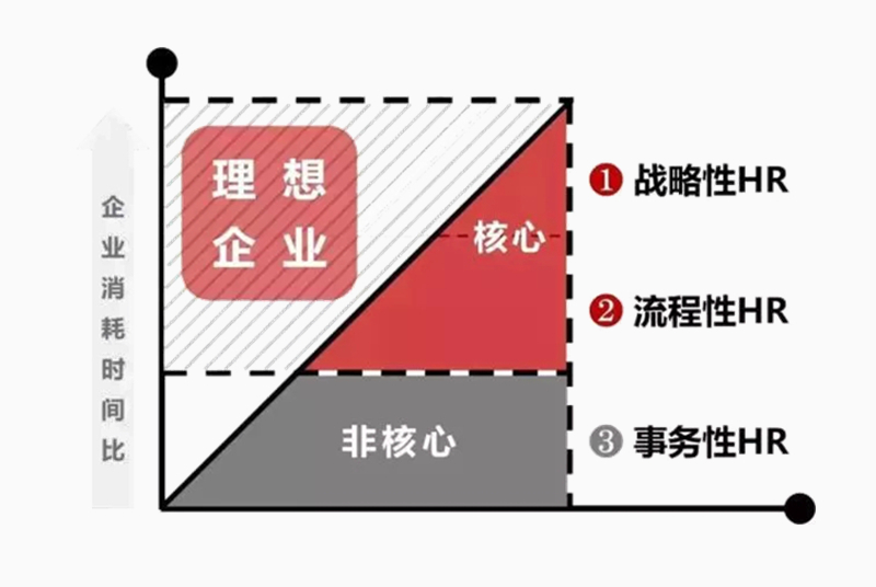 企業(yè)人力資源外包的原因